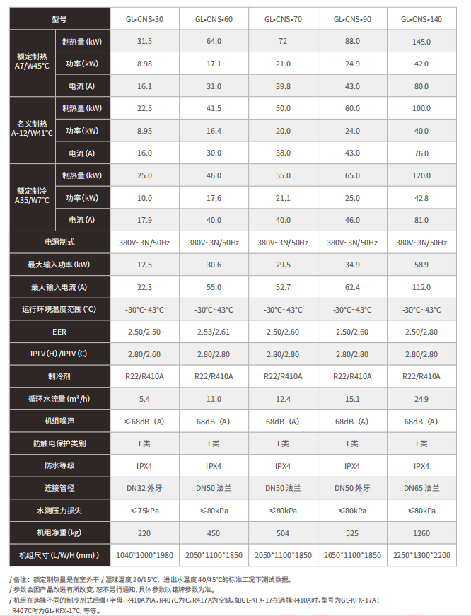 空氣源熱泵超低溫噴氣增焓采暖型技術(shù)參數(shù)表