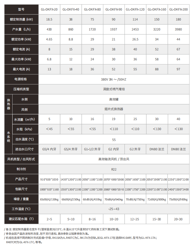 空氣源熱泵低溫熱水型技術參數(shù)表