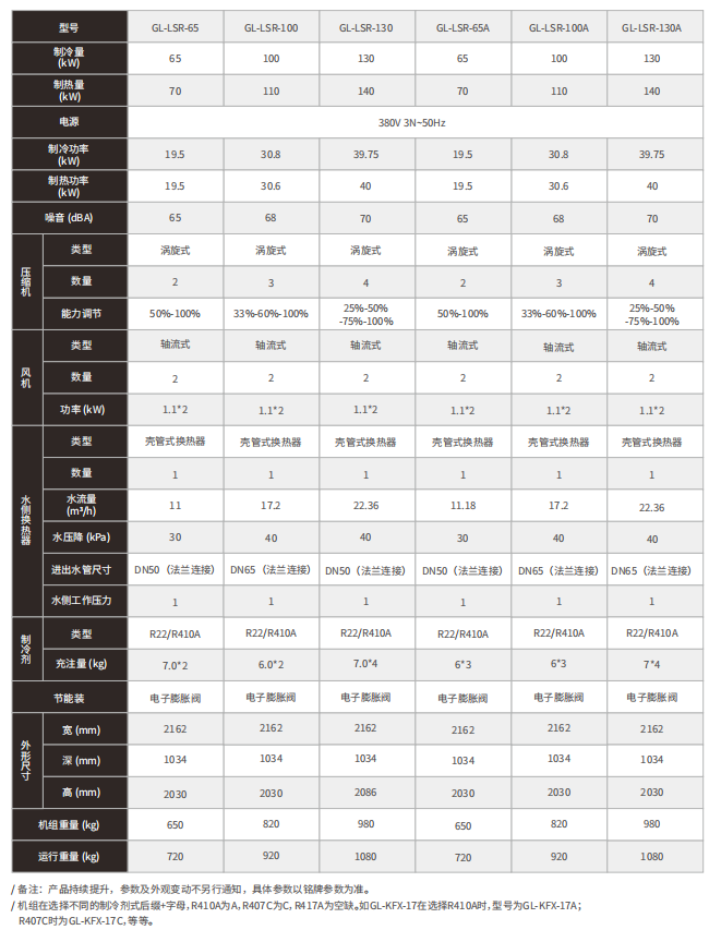 空氣源熱泵風冷（熱）水機組技術參數(shù)表