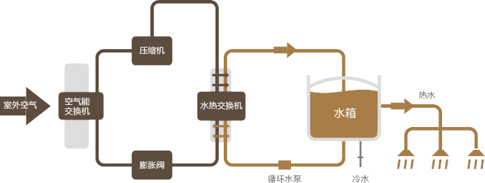 大雪將至，空氣源熱泵能否在大雪環(huán)境中正常使用？