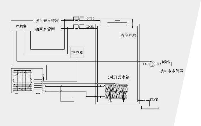 空調(diào)地暖熱水機組工程系統(tǒng)