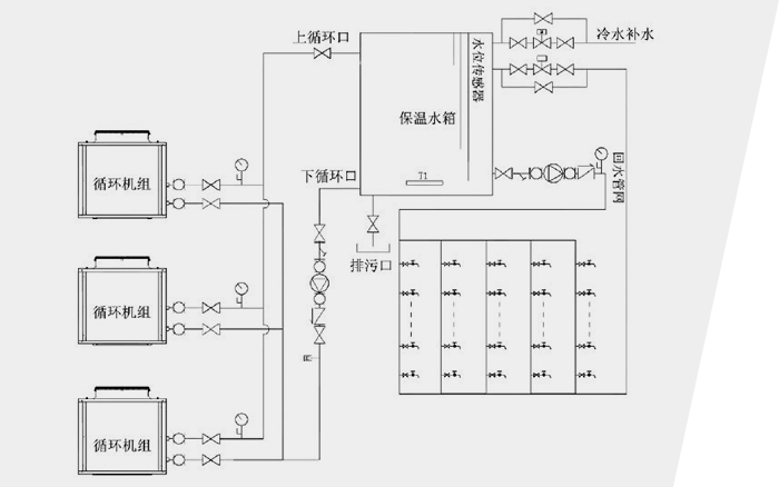 氟循環(huán)機組工程系統(tǒng)