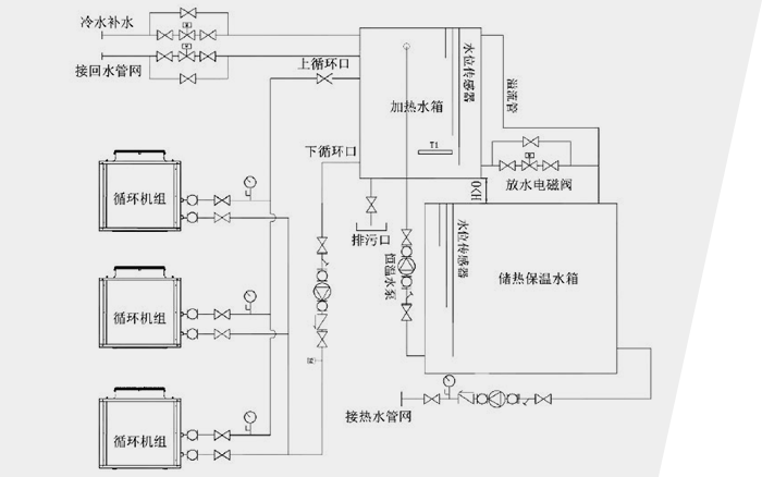 循環(huán)機組工程系統(tǒng)