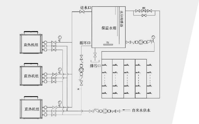 循環(huán)機組加熱儲熱分離工程系統(tǒng)