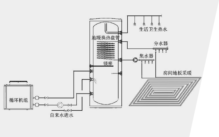 一次加熱式工程系統(tǒng)