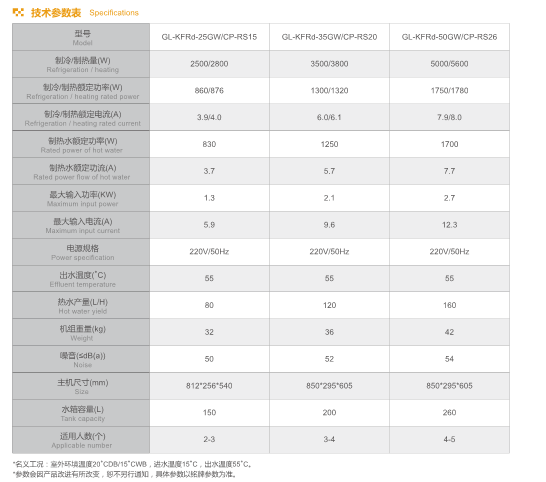 空調(diào)熱泵參數(shù)表